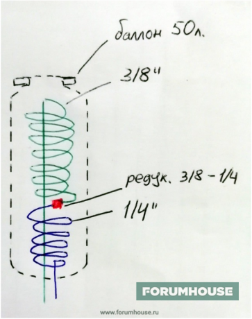 Schema unui schimbător de căldură într-un cilindru de 50 litri.