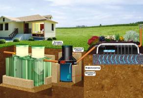 Caracteristici ale sistemelor de tratare a apelor uzate în mediul rural