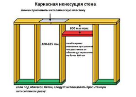 Cum pentru a evita greșelile în construirea unei case cadru turn-cheie?