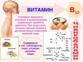 Vitamina B12 este util și ceea ce este pentru