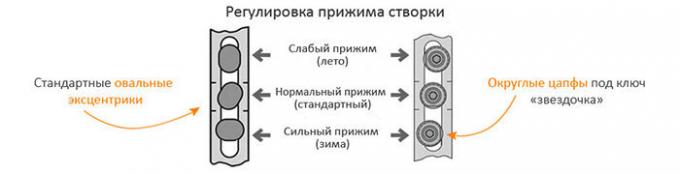 Foto un exemplu preluat de pe site-ul web sambalkon.ru