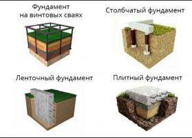 Forme și tipuri de baze, în funcție de caracteristicile solului