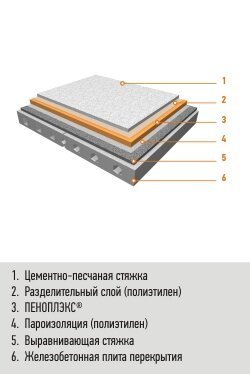 Din cartea: Dominyak P. Trusevich E. Kovalchuk I. 20 greșeli comune pe șantierul de construcții, auto-publicare, 2011. - 22