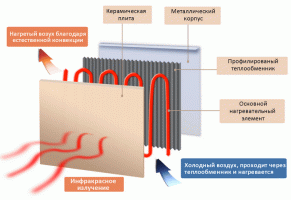 Există încălzitoare de economisire a energiei?