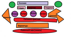 Schema mea de paturi în clădire cu apartamente în vara. Ce flori va crea frumusețea în afara ferestrei?