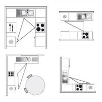 Cum de a optimiza spațiul în bucătărie mică. Regula triunghiului.