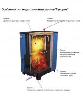 Nouă dezvoltare rusă a unui cazan pe combustibil solid Suvorov