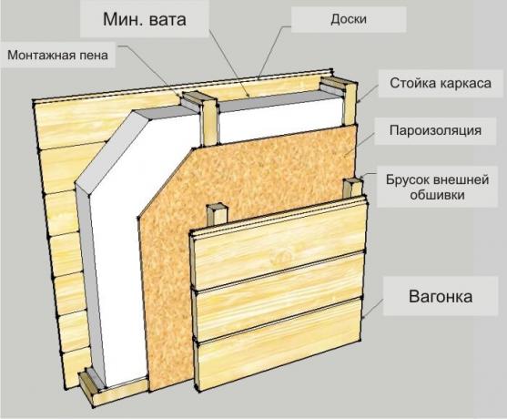 Imagine: banyabest.ru/wp-content/uploads/2016/06/Shema-uteplenija-steny-penopolistirol.jpg