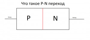 Care este joncțiunea P-N, vom explica în termeni simpli